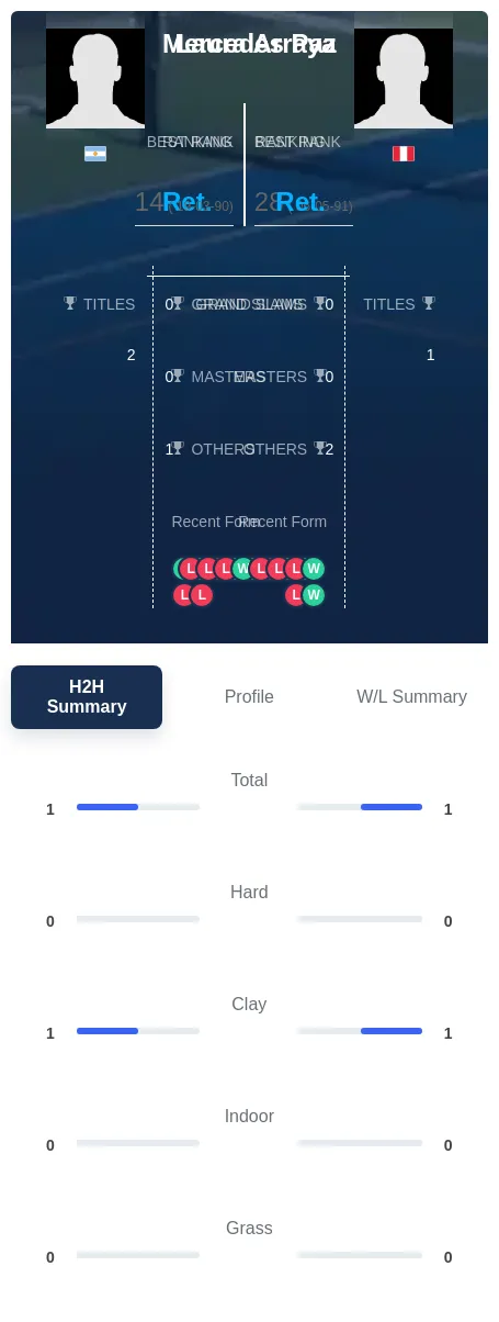 Paz Arraya H2h Summary Stats