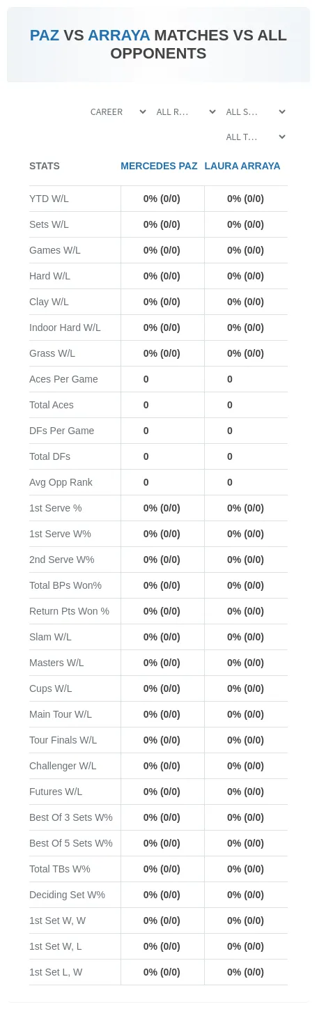 Mercedes Paz Laura Arraya Prediction Stats