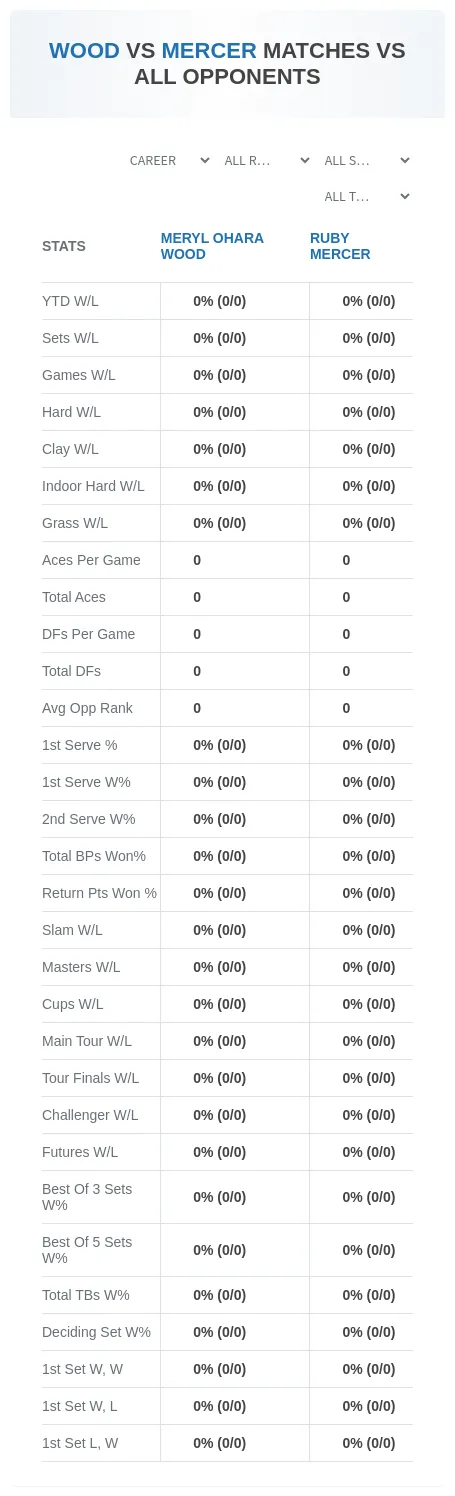 Meryl Ohara Wood Ruby Mercer Prediction Stats