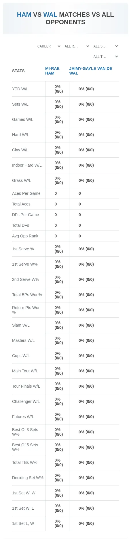 Mi-Rae Ham Jaimy-Gayle Van De Wal Prediction Stats
