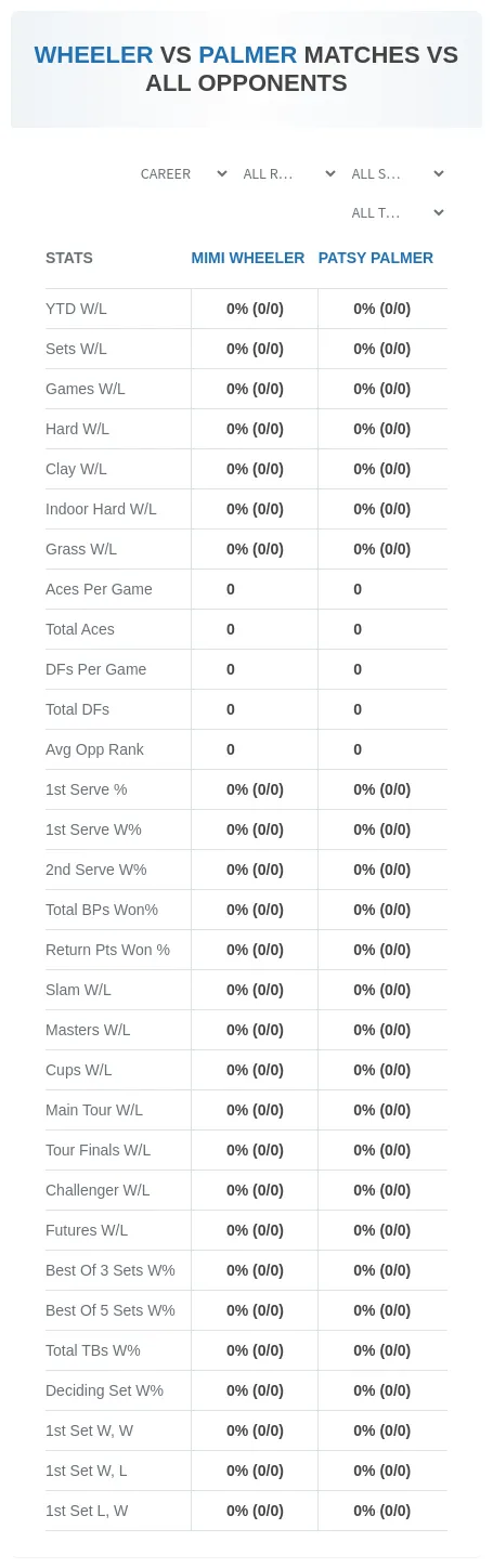 Mimi Wheeler Patsy Palmer Prediction Stats