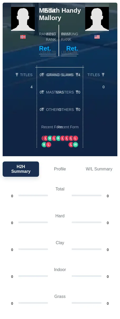Handy Mallory H2h Summary Stats