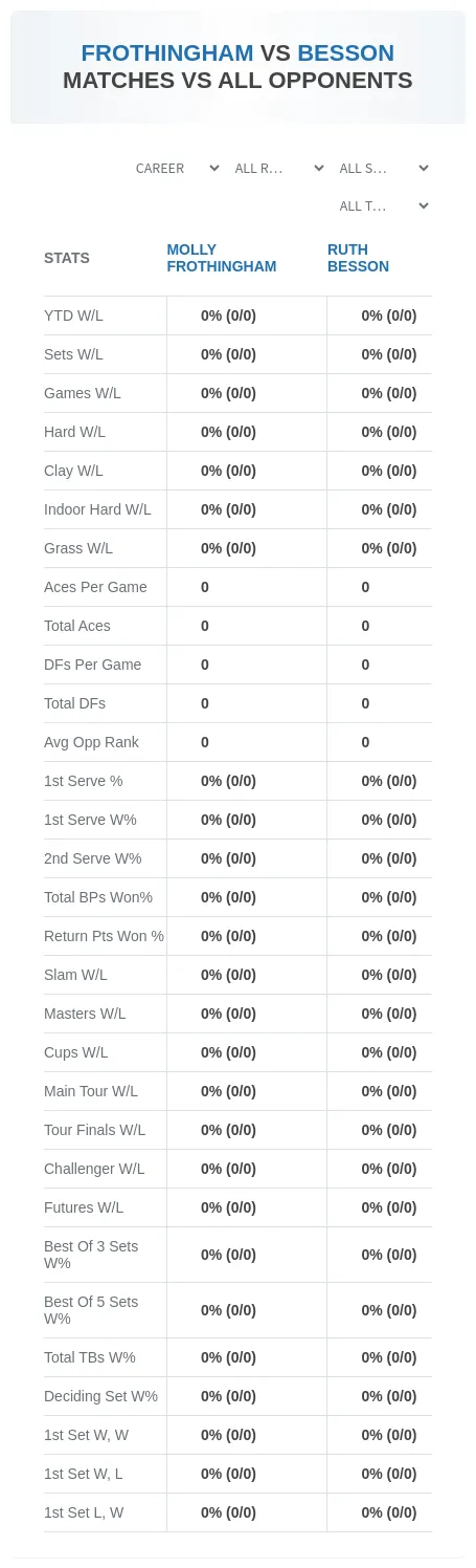 Molly Frothingham Ruth Besson Prediction Stats