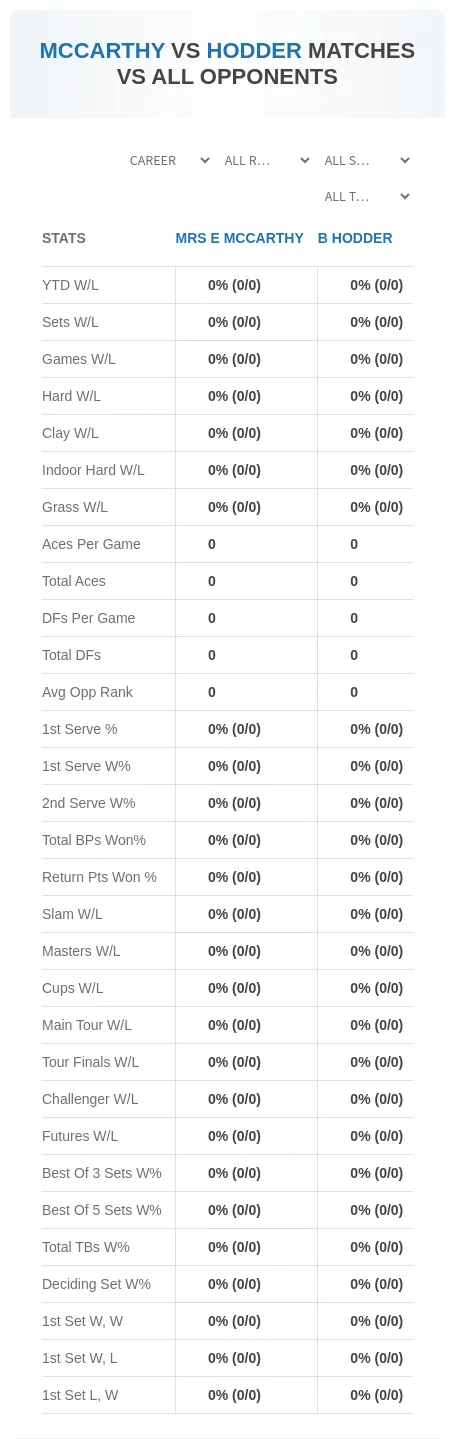 B Hodder Mrs E Mccarthy Prediction Stats