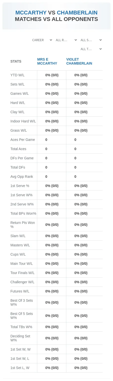Violet Chamberlain Mrs E Mccarthy Prediction Stats