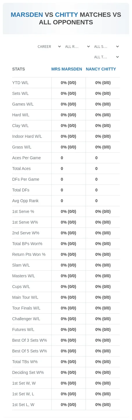 Mrs Marsden Nancy Chitty Prediction Stats