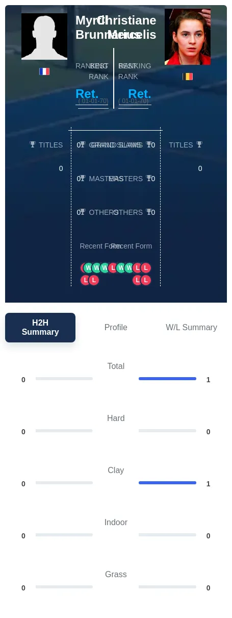 Brunnarius Mercelis H2h Summary Stats