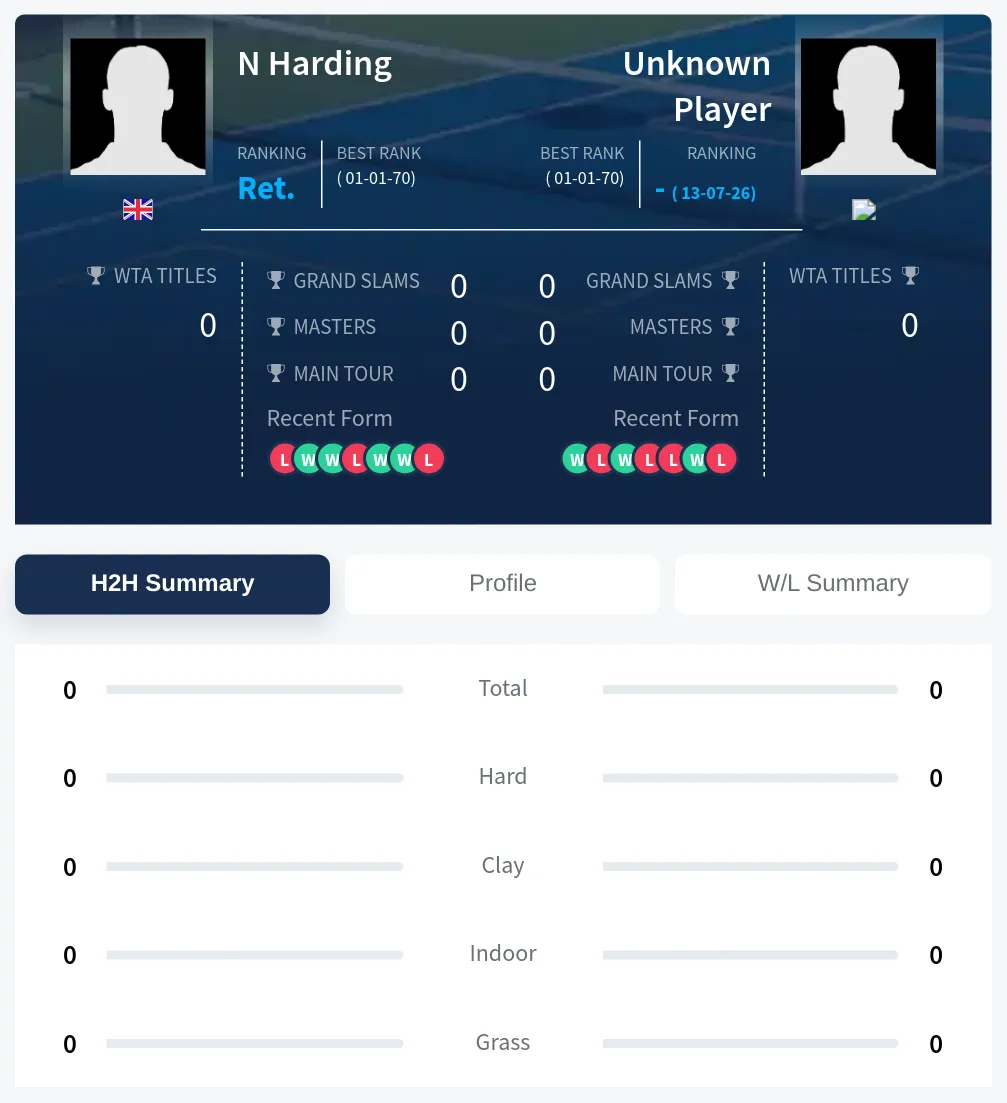 Harding TBD H2h Summary Stats