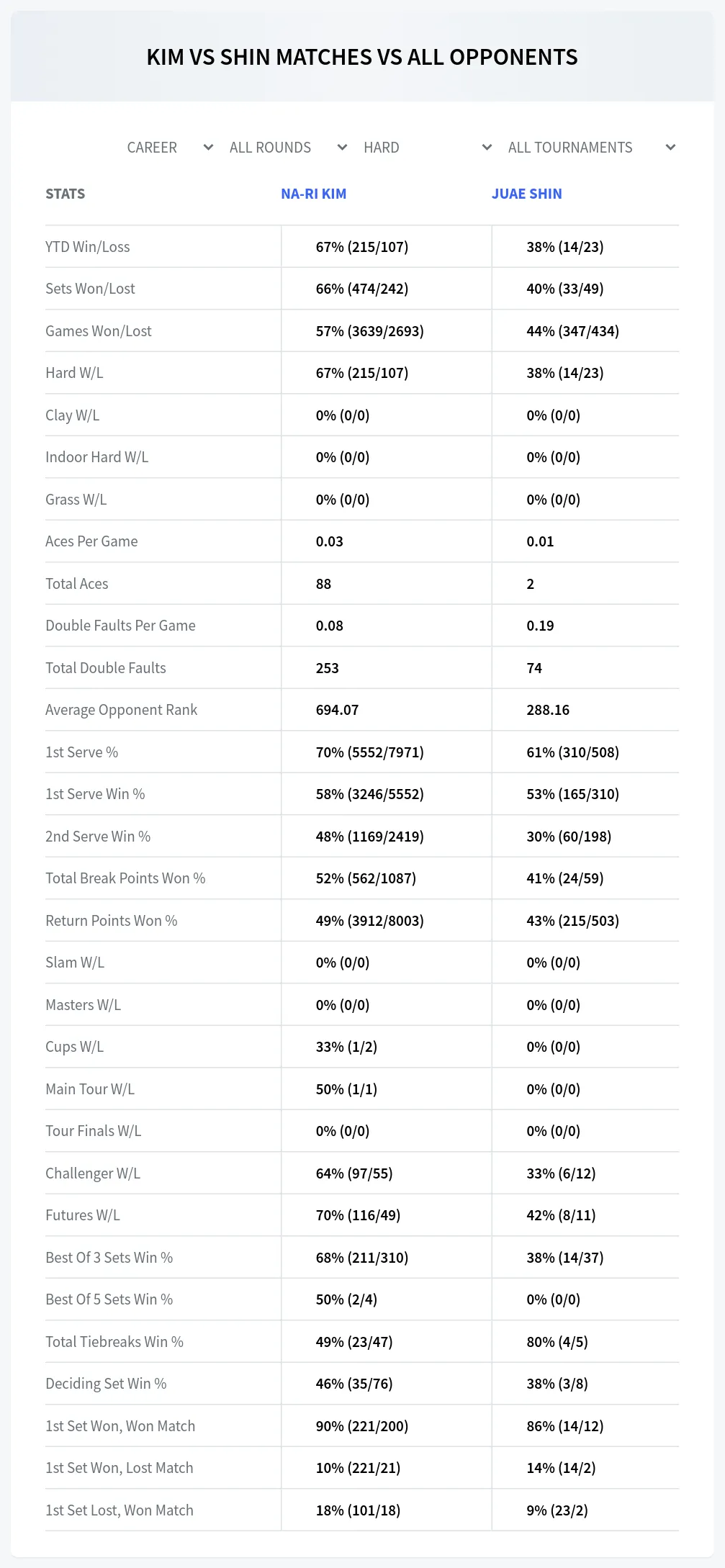 Na-Ri Kim Juae Shin Prediction Stats