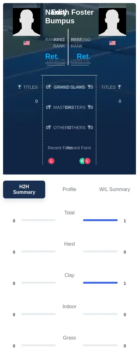 Foster Bumpus H2h Summary Stats