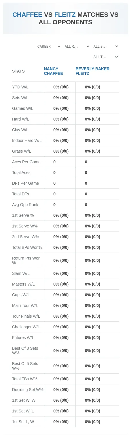 Nancy Chaffee Beverly Baker Fleitz Prediction Stats