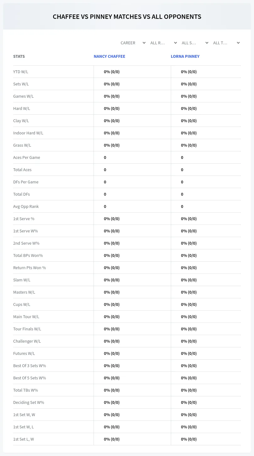 Lorna Pinney Nancy Chaffee Prediction Stats