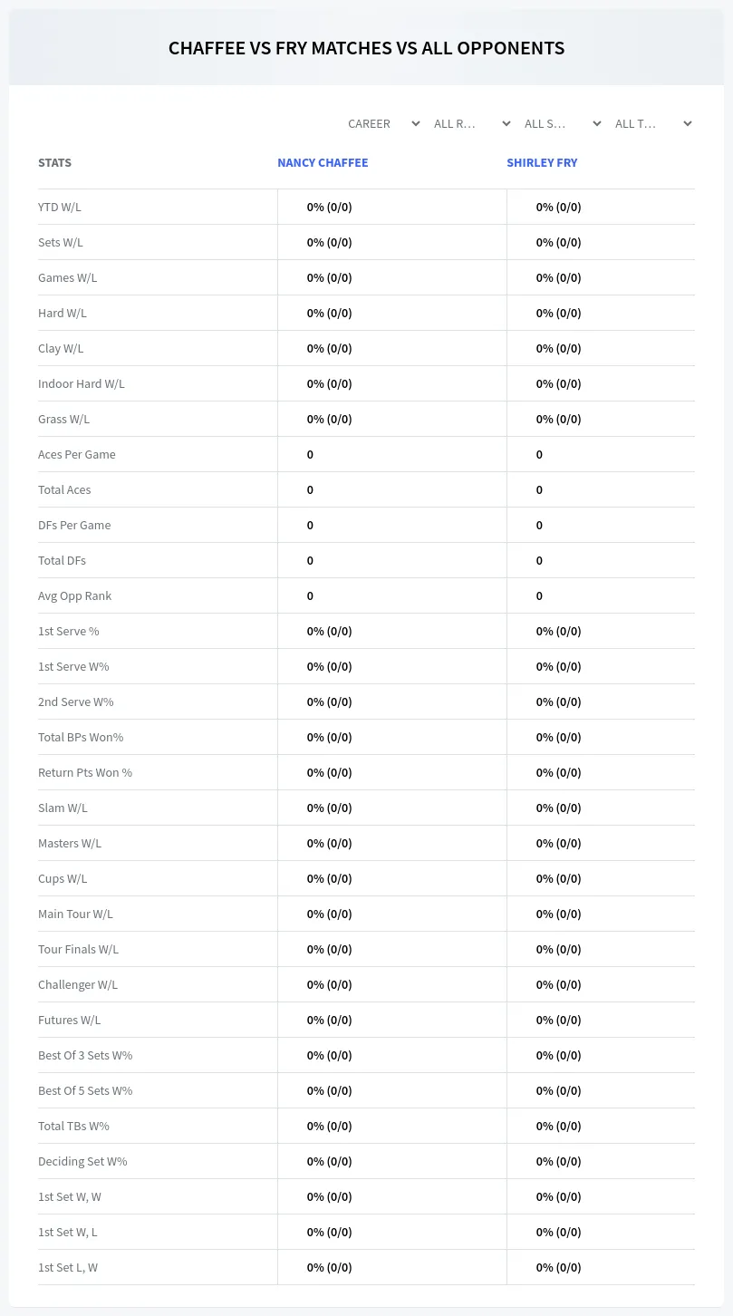 Nancy Chaffee Shirley Fry Prediction Stats