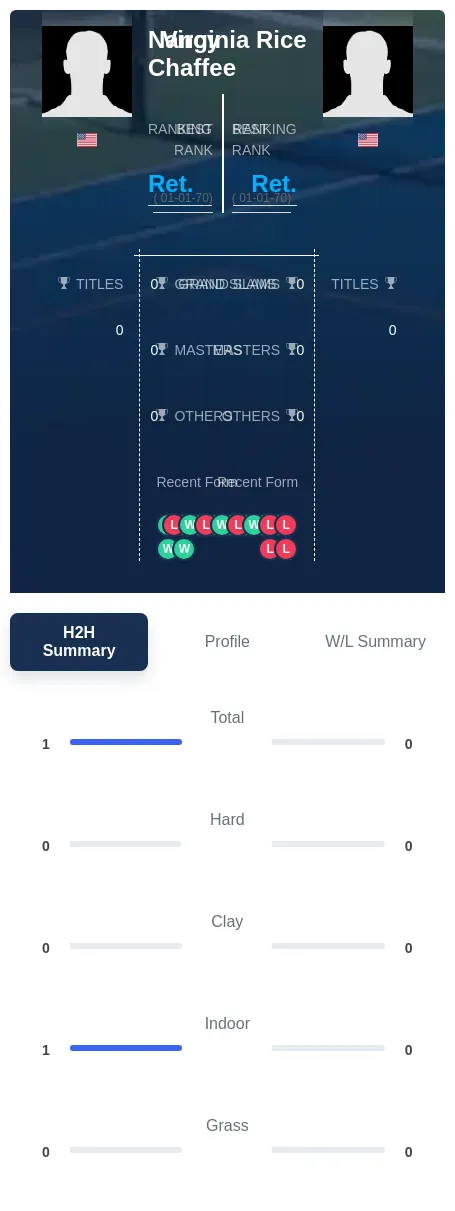 Chaffee Rice H2h Summary Stats