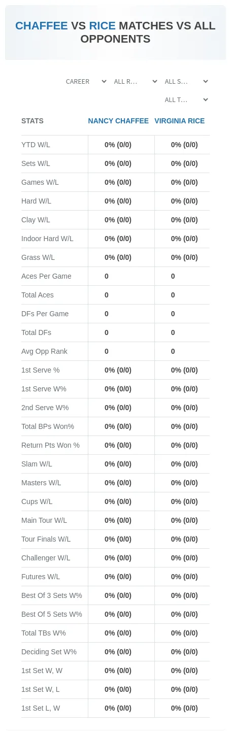 Nancy Chaffee Virginia Rice Prediction Stats