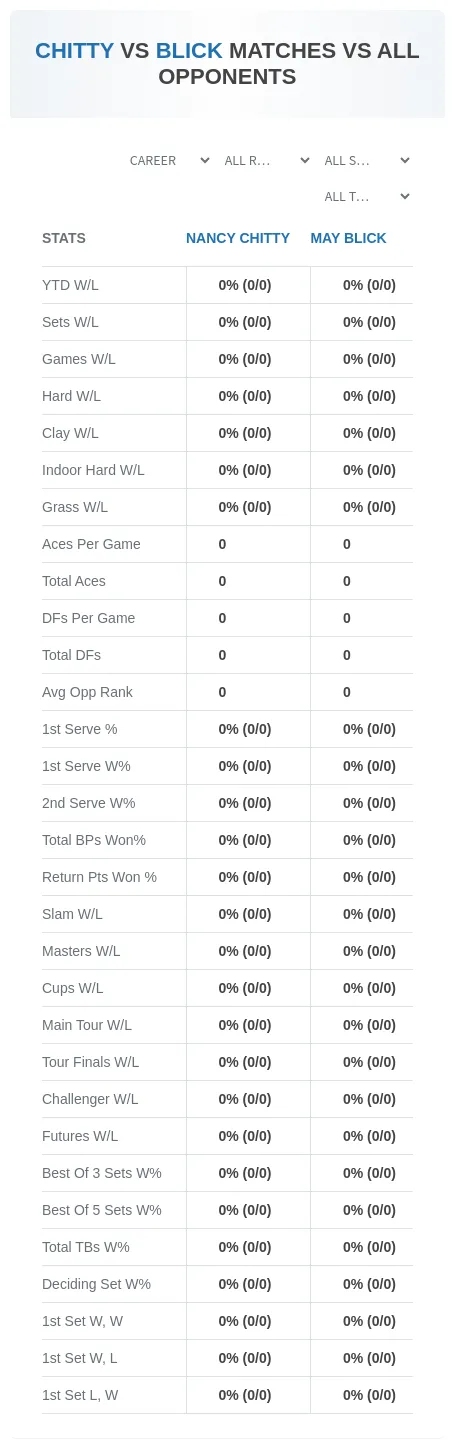Nancy Chitty May Blick Prediction Stats