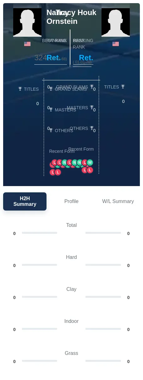 Houk Ornstein H2h Summary Stats