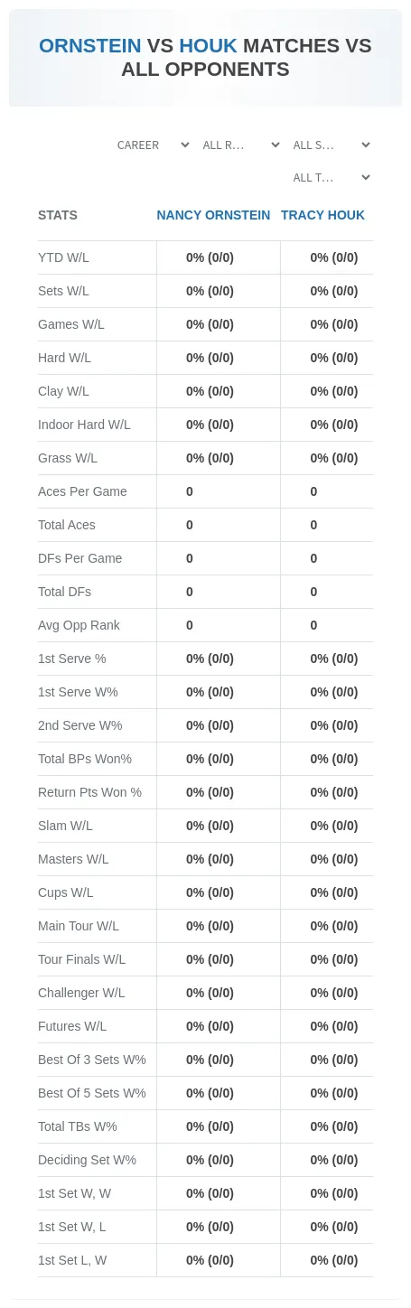 Tracy Houk Nancy Ornstein Prediction Stats