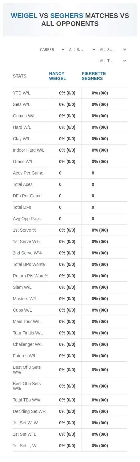 Nancy Weigel Pierrette Seghers Prediction Stats
