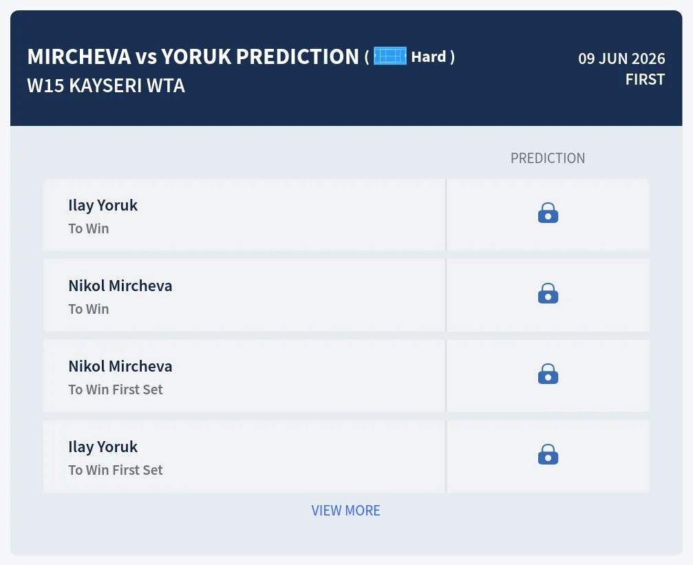 Mircheva Yoruk H2h Predictions at W15 Kayseri