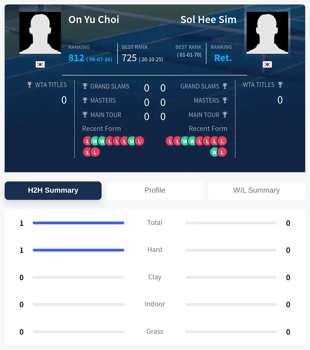 Choi Sim H2h Summary Stats