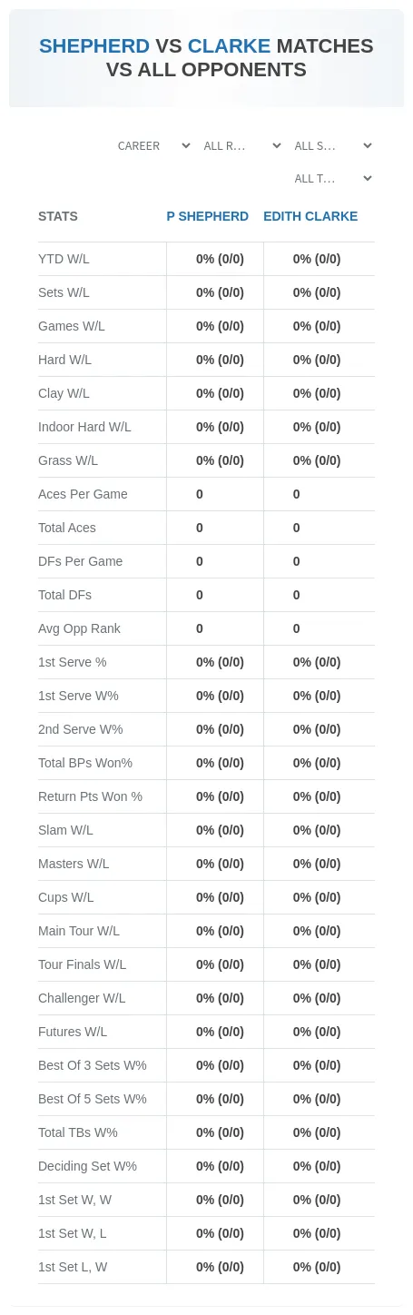 Edith Clarke P Shepherd Prediction Stats