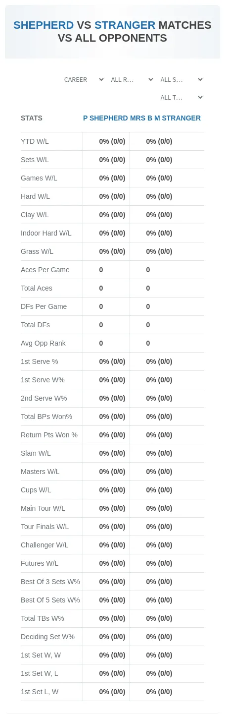 Mrs B M Stranger P Shepherd Prediction Stats