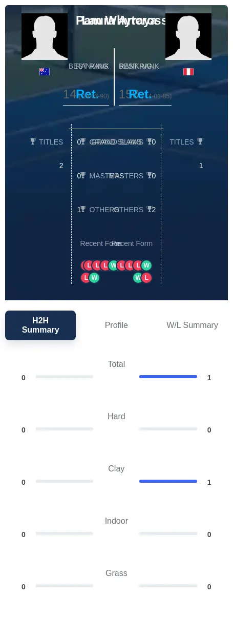 Whytcross Arraya H2h Summary Stats