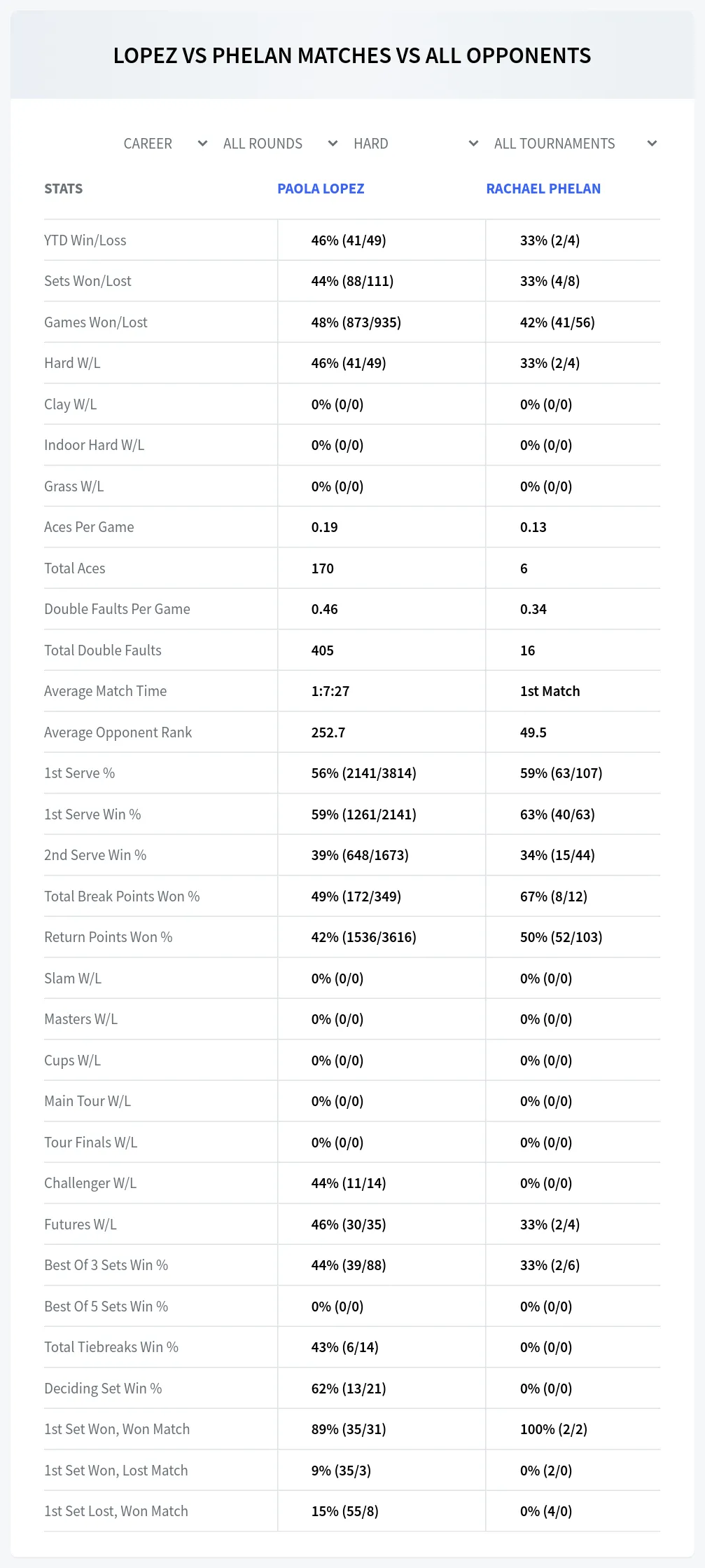 Paola Lopez Rachael Phelan Prediction Stats