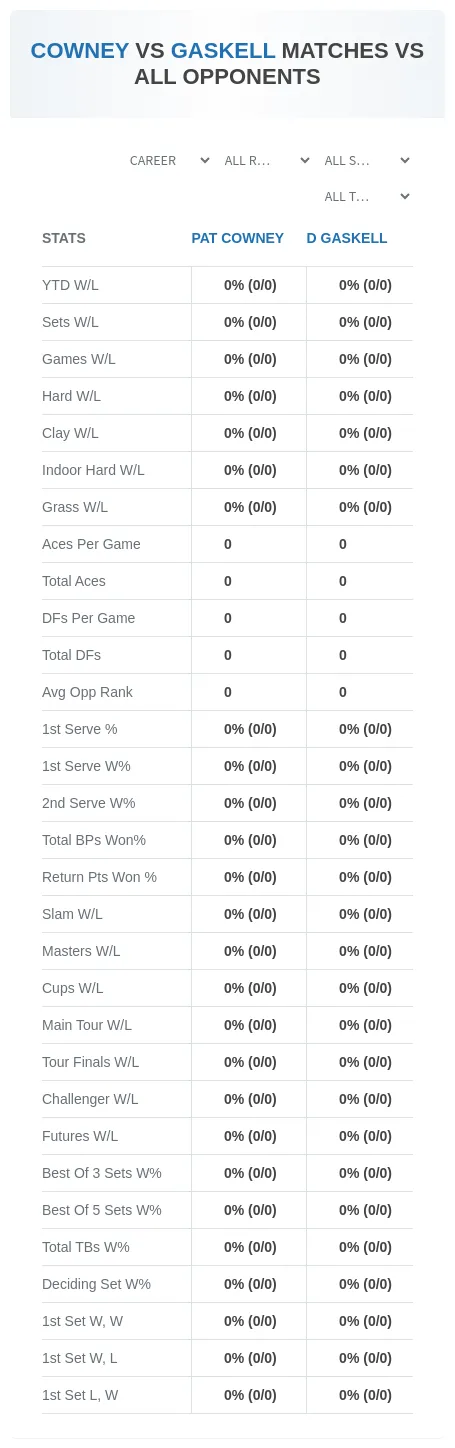 D Gaskell Pat Cowney Prediction Stats