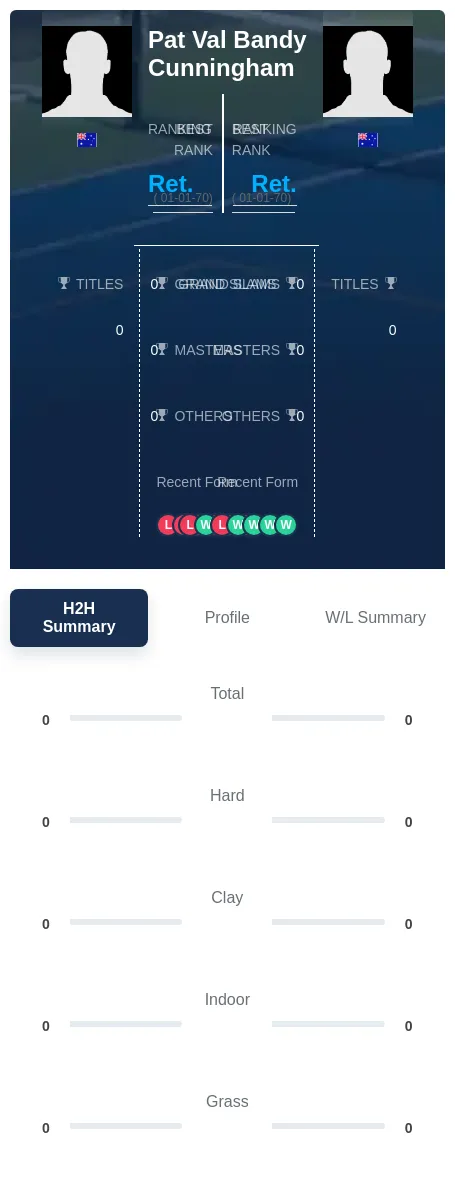 Bandy Cunningham H2h Summary Stats