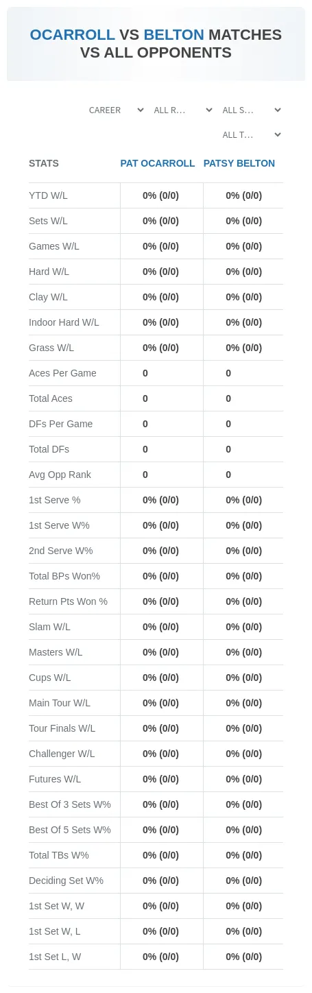 Patsy Belton Pat Ocarroll Prediction Stats