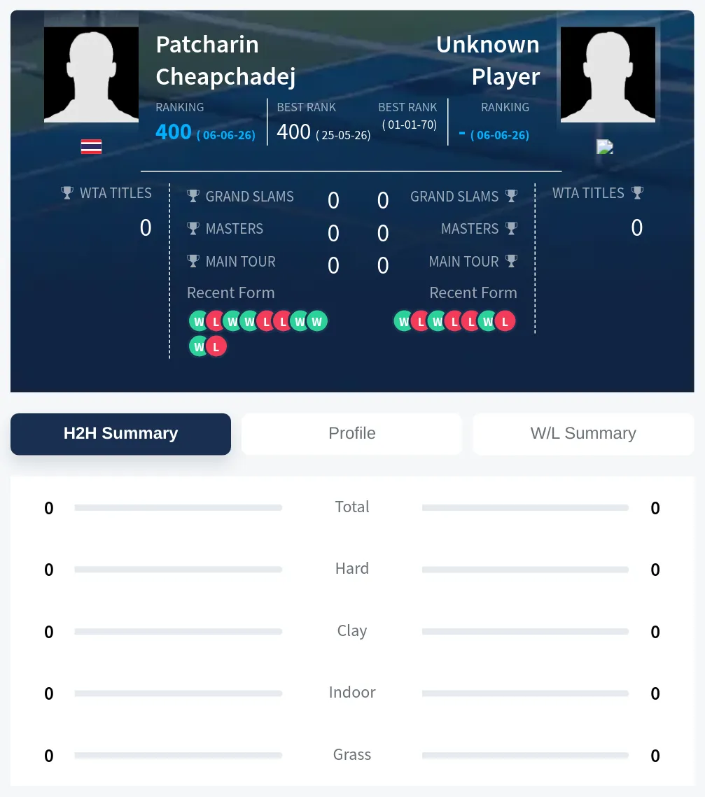 TBD Cheapchadej H2h Summary Stats