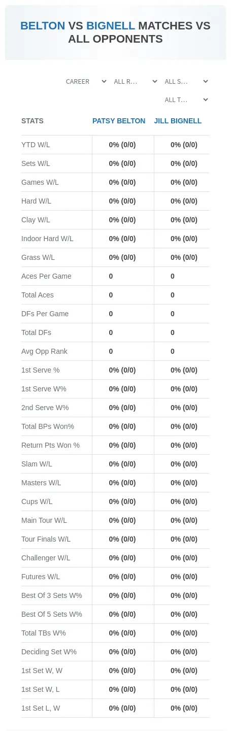 Patsy Belton Jill Bignell Prediction Stats
