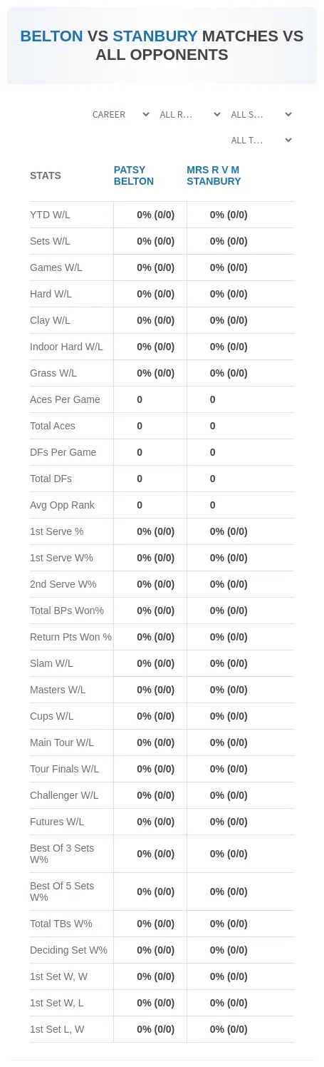 Patsy Belton Mrs R V M Stanbury Prediction Stats