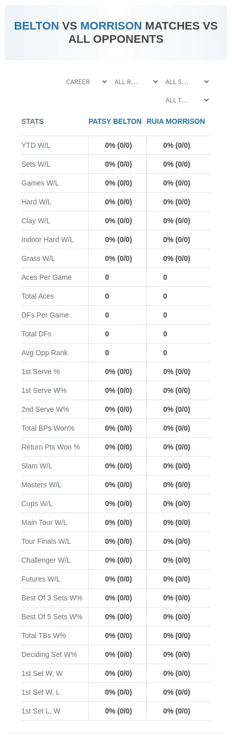 Ruia Morrison Patsy Belton Prediction Stats