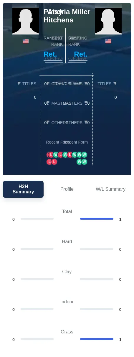 Miller Hitchens H2h Summary Stats
