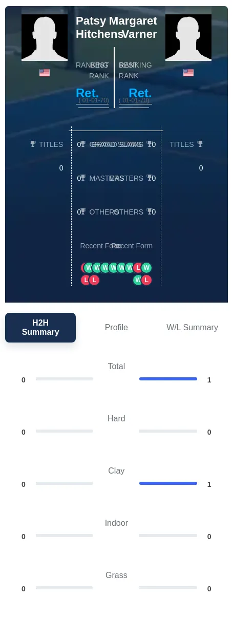 Varner Hitchens H2h Summary Stats
