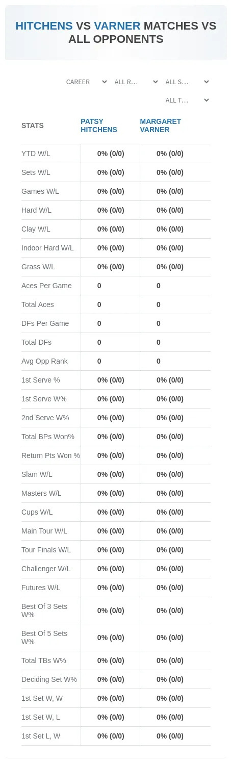 Margaret Varner Patsy Hitchens Prediction Stats