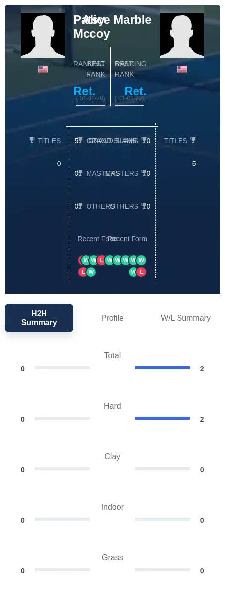 Mccoy Marble H2h Summary Stats
