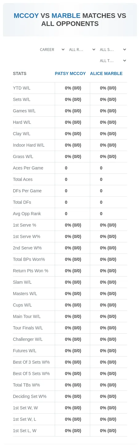 Patsy Mccoy Alice Marble Prediction Stats