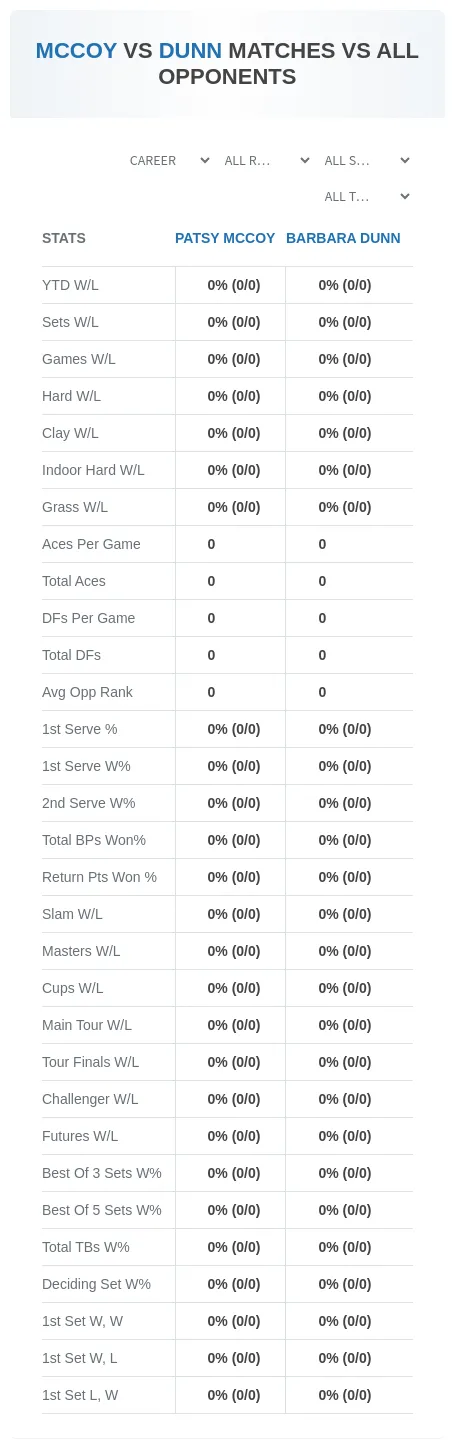 Patsy Mccoy Barbara Dunn Prediction Stats
