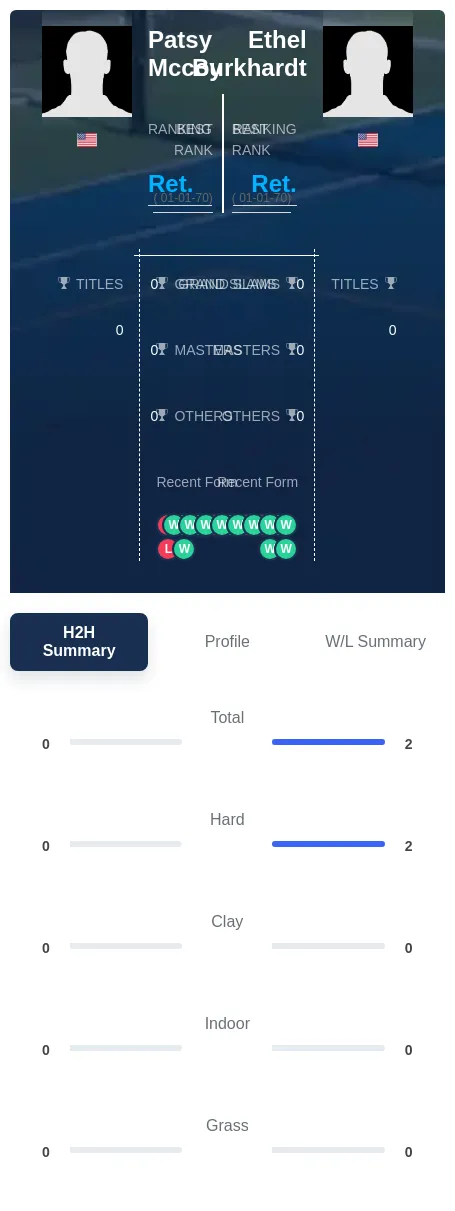 Mccoy Burkhardt H2h Summary Stats