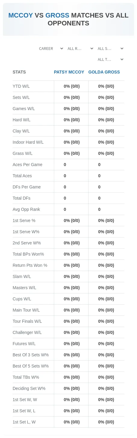 Patsy Mccoy Golda Gross Prediction Stats