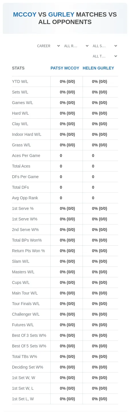 Patsy Mccoy Helen Gurley Prediction Stats