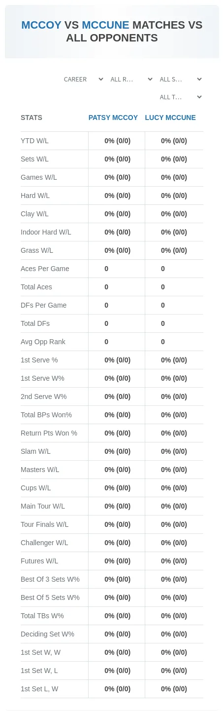 Patsy Mccoy Lucy Mccune Prediction Stats
