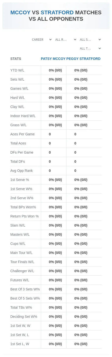 Patsy Mccoy Peggy Stratford Prediction Stats