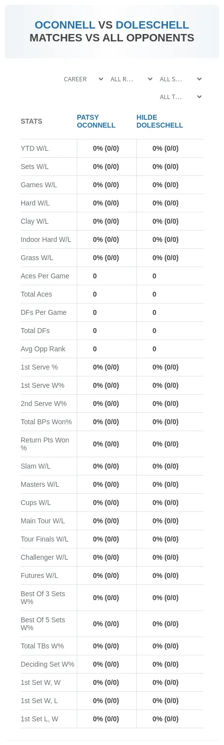 Patsy Oconnell Hilde Doleschell Prediction Stats