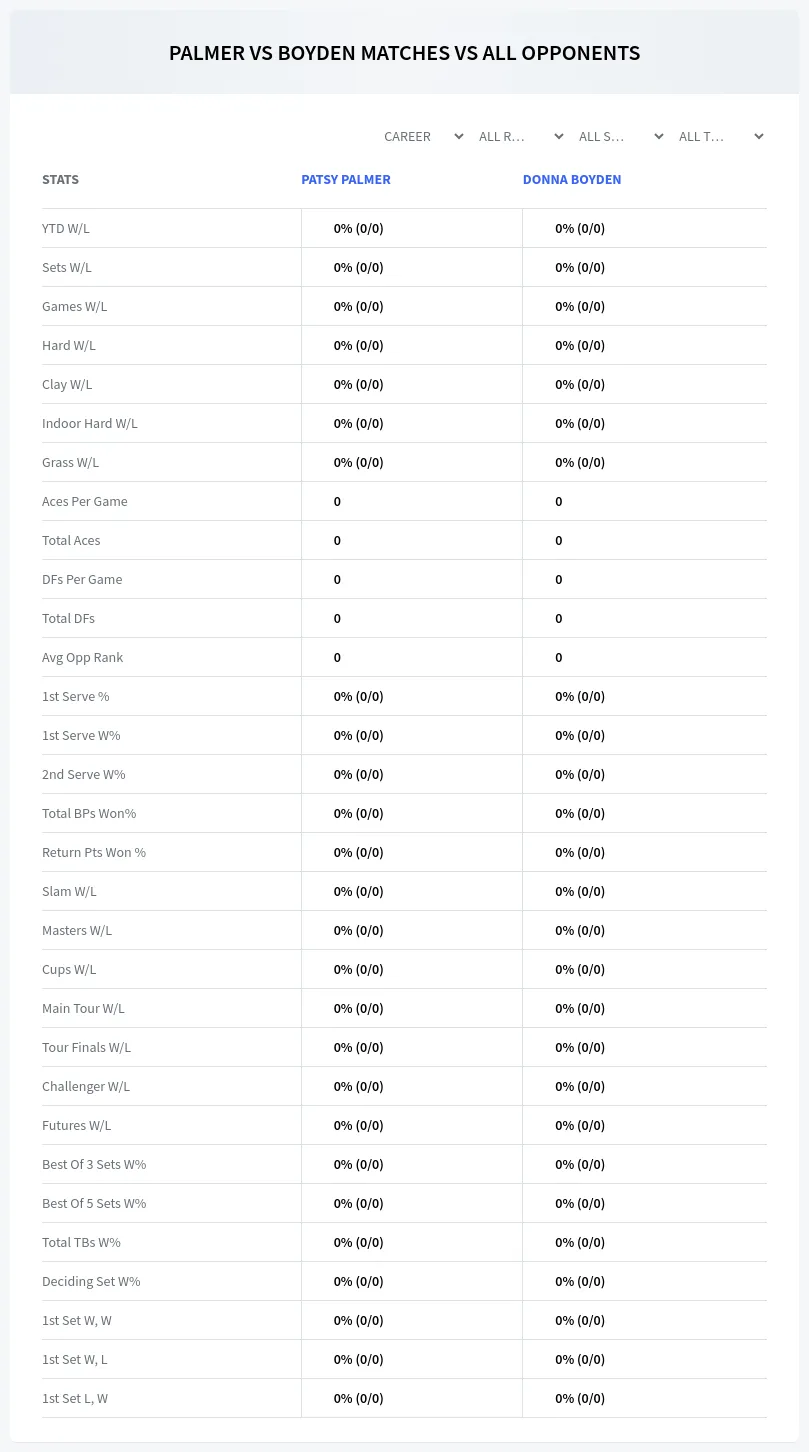 Patsy Palmer Donna Boyden Prediction Stats