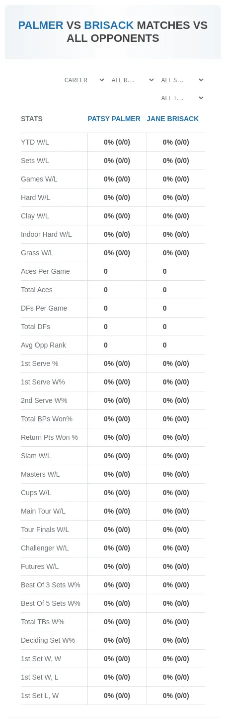 Patsy Palmer Jane Brisack Prediction Stats
